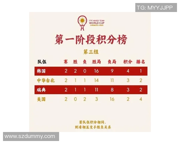 武汉乒乓球队在世界杯预选赛中以89分高居积分榜首位展现强大实力